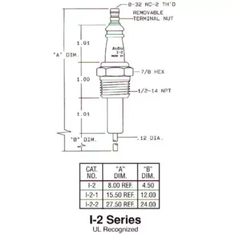 Auburn Ignitors I-2-1 Pack of 72 ** PLEASE CONTACT US FOR A QUOTE **