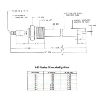 Auburn Ignitors I-90-3 Pack of 36 ** PLEASE CONTACT US FOR A QUOTE **