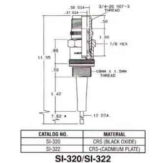 Auburn Shielded Ignitors SI-322 Pack of 36 ** PLEASE CONTACT US FOR A QUOTE **